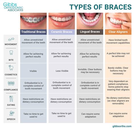 Dental Braces NYC (Ceramic, Clear) | Gibbs Orthodontics