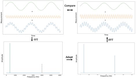 Timeseries anomaly detection without anomalies - Faktion