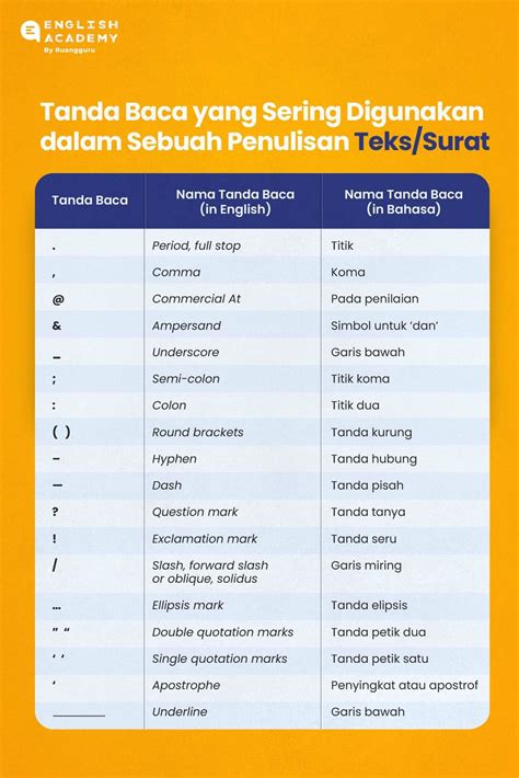 Punctuation (Tanda Baca dalam Bahasa Inggris) Beserta Arti dan Contohnya