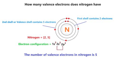 Nitrogen Orbital diagram, Electron configuration, Valence electrons