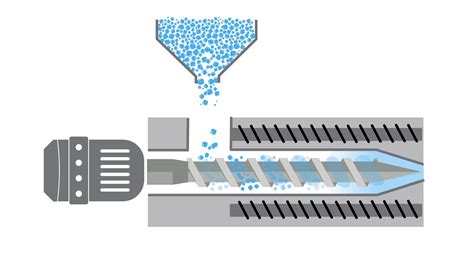 Extrusion - Animation of the polymer extrusion process - YouTube