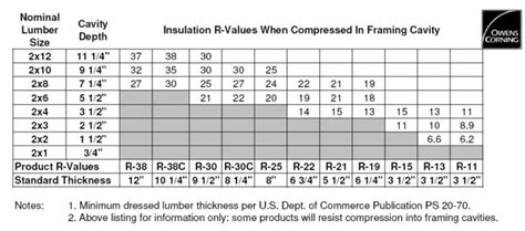 Flash-and-Batt Insulation - GreenBuildingAdvisor