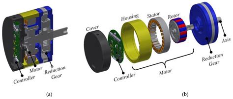 Permanent Magnet Synchronous Motor Design Course | ubicaciondepersonas ...