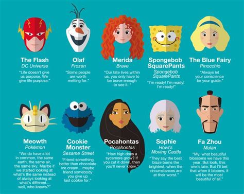 50 Inspiring Life Quotes From Famous Childhood Characters | Character ...