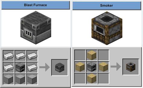 Minecraft Furnace Recipe