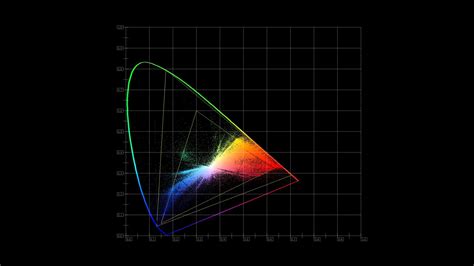 4k waveform/vectorscope software for capture hardware on win/mac/linux