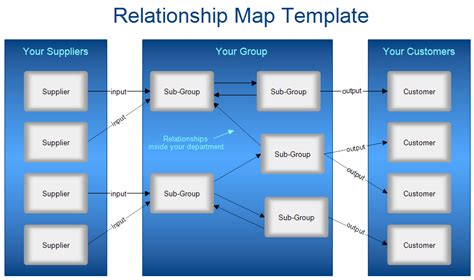 Relationship Map Template