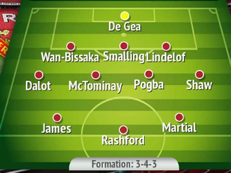 Manchester United Formation - Manchester United Formation created by GI ...