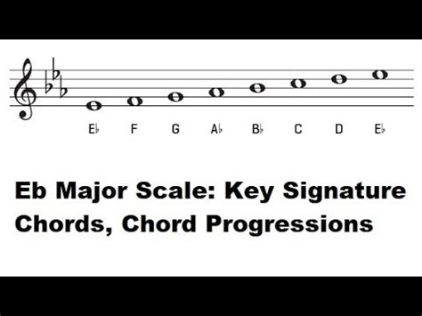 The Key of Eb Major - E Flat Major Scale, Key Signature, Piano Chords and Common Chord ...