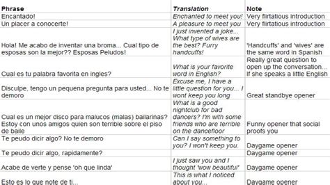 Dirty Pickup Lines In Spanish - DeloresGraves Blog