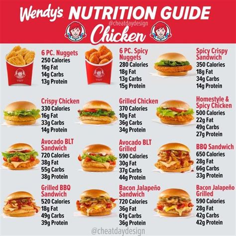 Wendy's Menu Calories & Nutrition Guide - Cheat Day Design | Fast healthy meals, Fast food ...