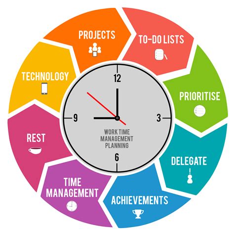 8 ways you're managing your time badly | Tyrrell & Company