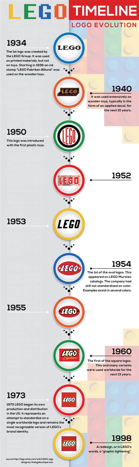 the logo boutique put together this amazing #infographic about the #lego logo evolution Layout ...