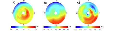 Hs composite in the cyclone life cycle stages. (a) Development stage ...