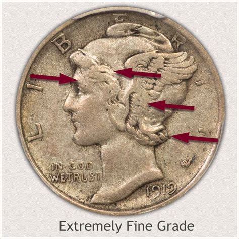 Mercury Dime Value Chart (Most Valuable Sold For $364,250), 44% OFF