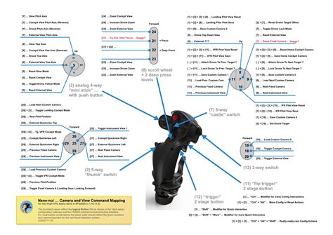 Virpil HOTAS - Hardware & Peripherals - Microsoft Flight Simulator Forums