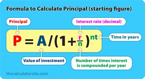 Compound Interest Formula With Examples