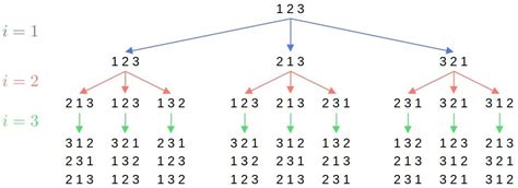 Shuffling an Array | Baeldung on Computer Science