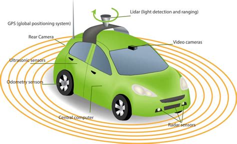 「軟體定義」實現更安全、成本更低的LiDAR - 電子工程專輯