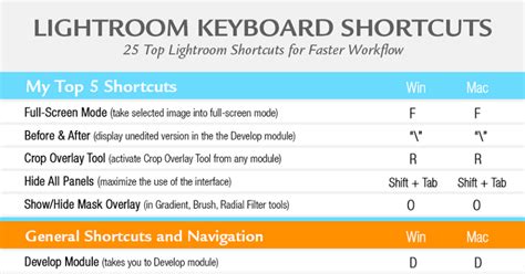 25 Top Lightroom Keyboard Shortcuts for Faster Workflow