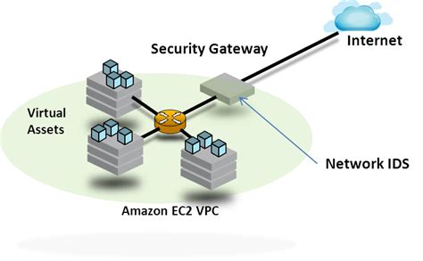 How to deploy an open source network IDS in AWS | MetaFlows