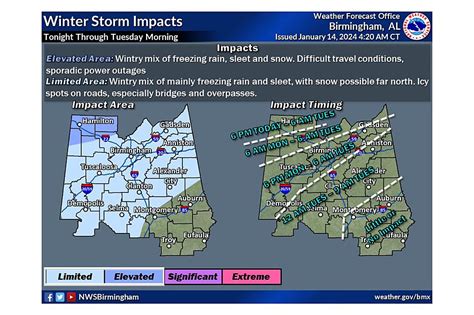 Alabama Braces for a Winter Storm: Snow, Sleet, Freezing Rain