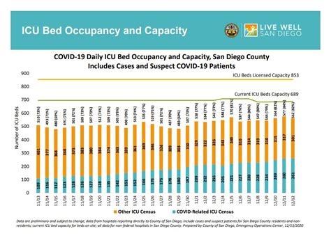 County reports 2,416 new COVID-19 cases, 11 deaths | FOX 5 San Diego ...