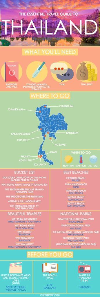 Essential Necessitate To Thailand | About BTS Bangkok Thailand Airport Map