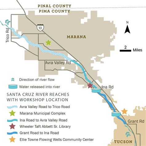 Santa Cruz River Initiative / KXCI