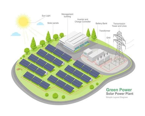 solar farm power plant layout diagram with solar cell green energy ...