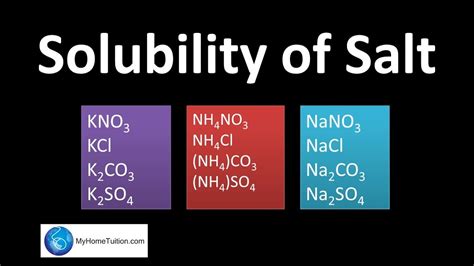 Solubility Of Salt