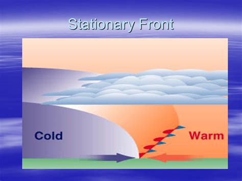 Stationary Front On Weather Map - United States Map