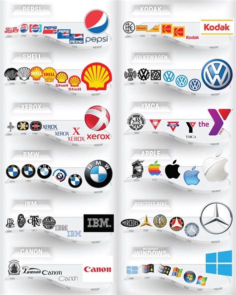 Logo evolution | Logo evolution, Business logo design, Logo design