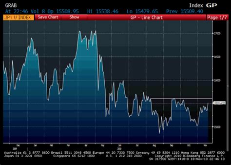 The Yen Is Getting Ready to Breakdown | Seeking Alpha