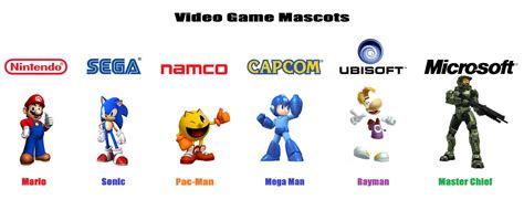 Video Game Mascots by ClariceElizabeth on DeviantArt