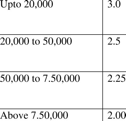 Peak Factor Contributory population Peak factor | Download Table