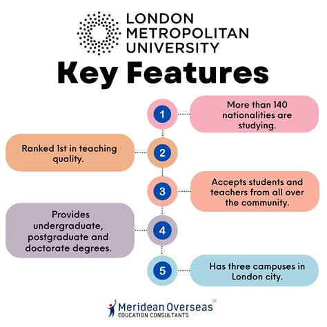 London Metropolitan University UK , Intake, Ranking, Fees, Courses