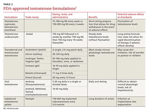 Testosterone Medication For Men