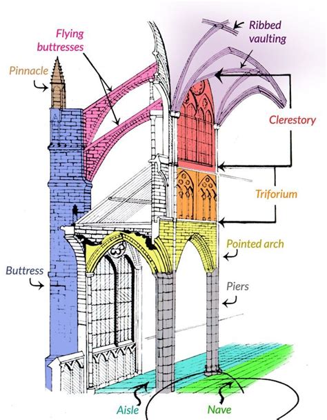 Flying Buttress Gothic Architecture