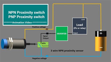 NPN Inductive Proximity sensor. PNP Inductive proximity switch. PNP NPN proximity sensor ...