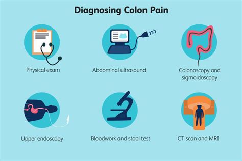 Colon Pain: Symptoms, Causes, Pain Locations, Relief