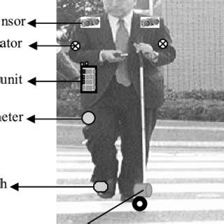 (PDF) A Navigation Tool for Blind People