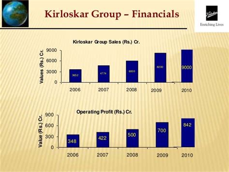 Kirloskar group