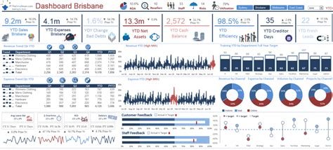 Fun Excel Slicer Dashboard Examples Monthly Budget Tracker Printable