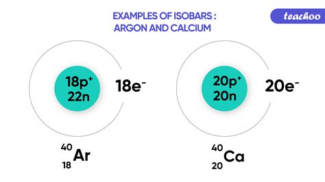 Isotopes And Isobars Definition Uses And Difference Teachoo | Images and Photos finder