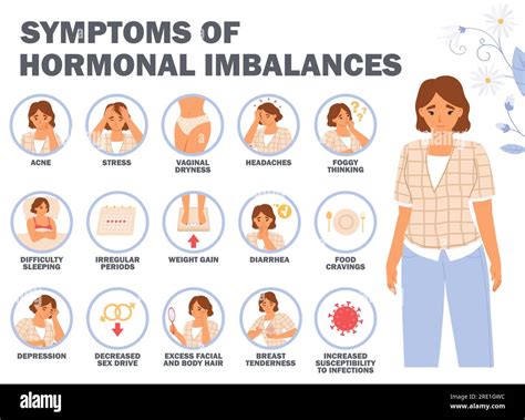 Symptoms of hormonal imbalances infographic. Cartoon female character suffering from menstrual ...