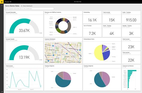 Power Bi Dashboard Power Bi Dashboards Power Bi Data Visualization Images | The Best Porn Website