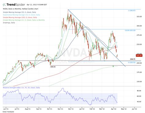 Nvidia Stock - AtticusMikko