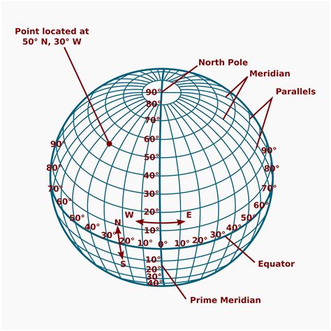 How To Determine Latitude And Longitude | Images and Photos finder