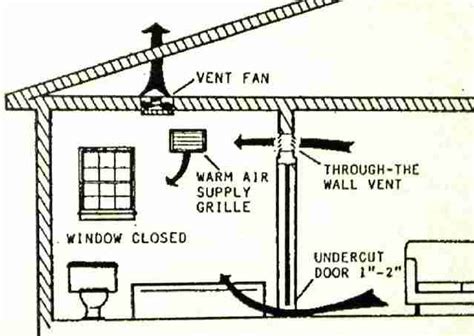 Bath Vent Fan Makeup Air Supply: Make-up air is needed for exhaust fan effectiveness or for ...